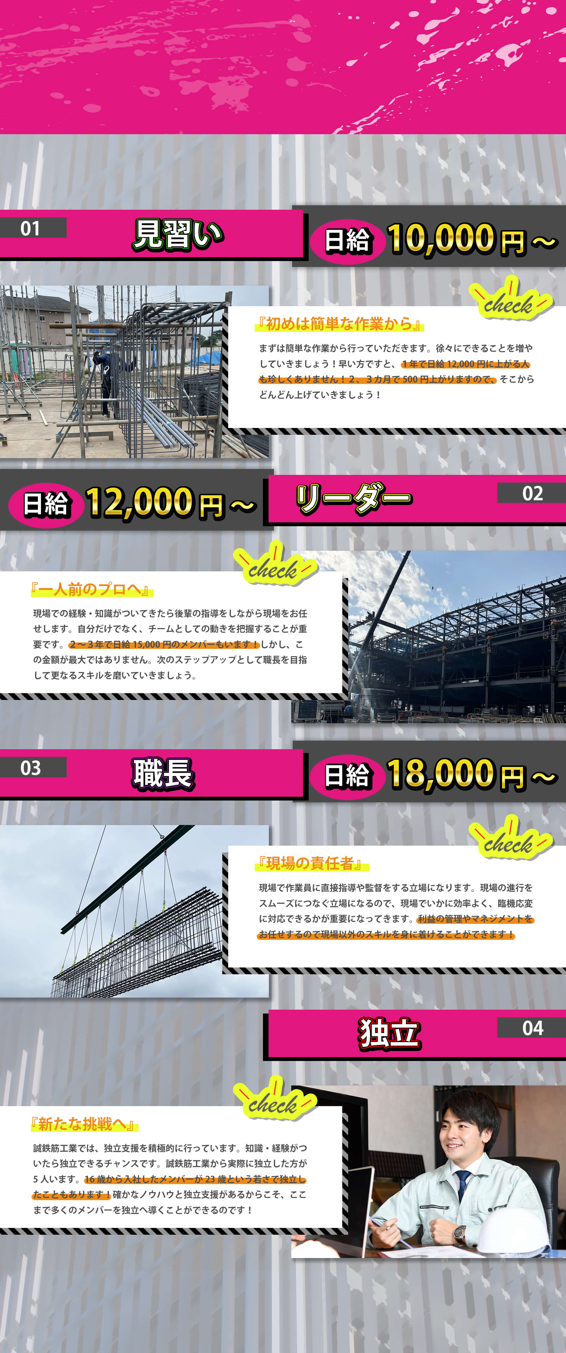 日給10000円からの見習い、日給12000円からのリーダー、日給18000円からの職長、さらに独立へ